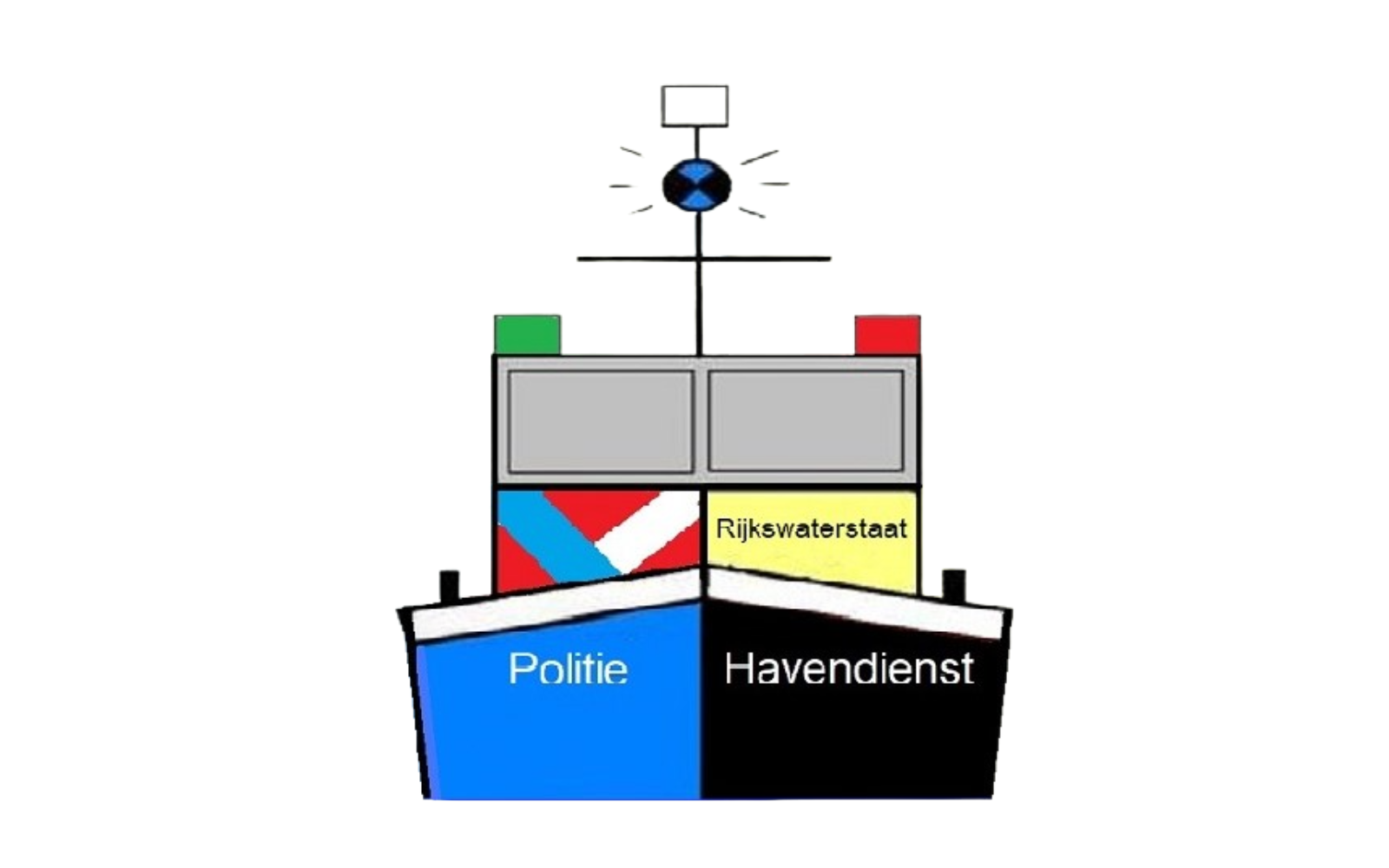 Kano-Vaarregels in Nederland!  Nieuwe update!