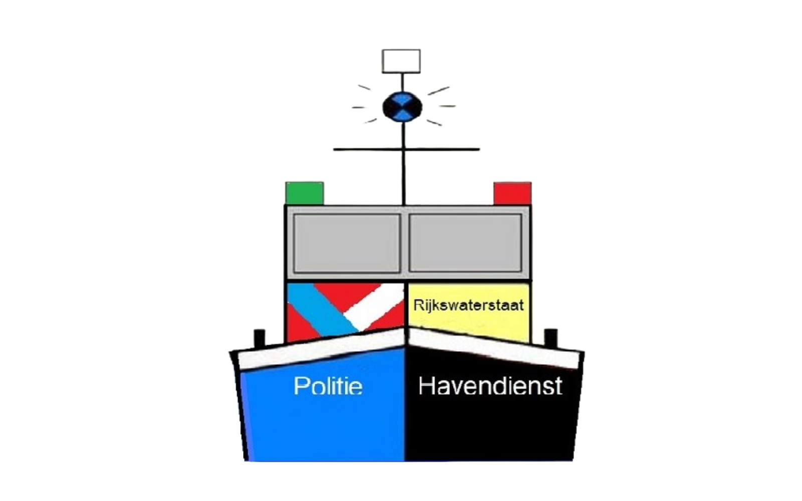 Kano-Vaarregels in Nederland! Nieuwe website!