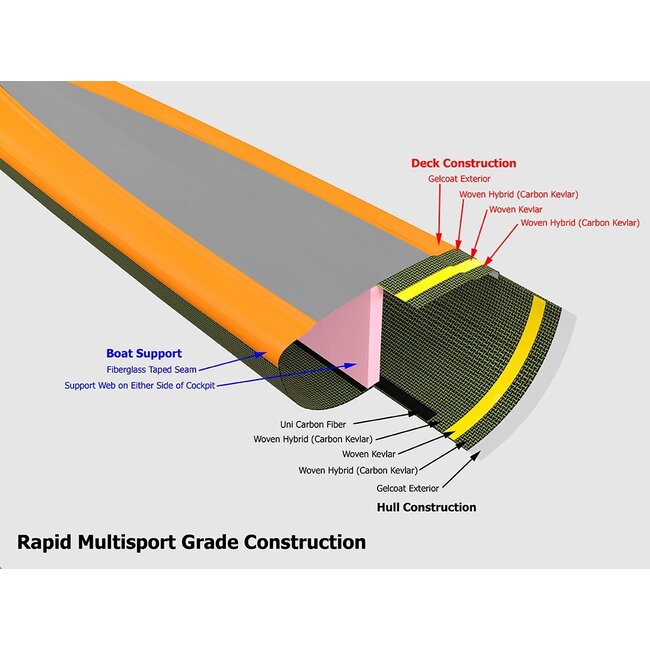 Stellar Rapid S-620, roer, Multisport