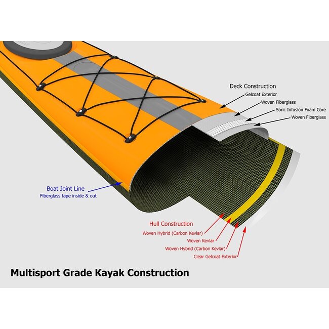Stellar S18 G2, roer, 2 dekluiken
