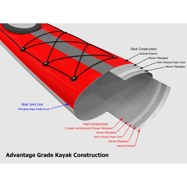 Stellar S14 G2 LV, scheg, 2 dekluiken