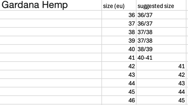 Plasticana Gardana Hemp