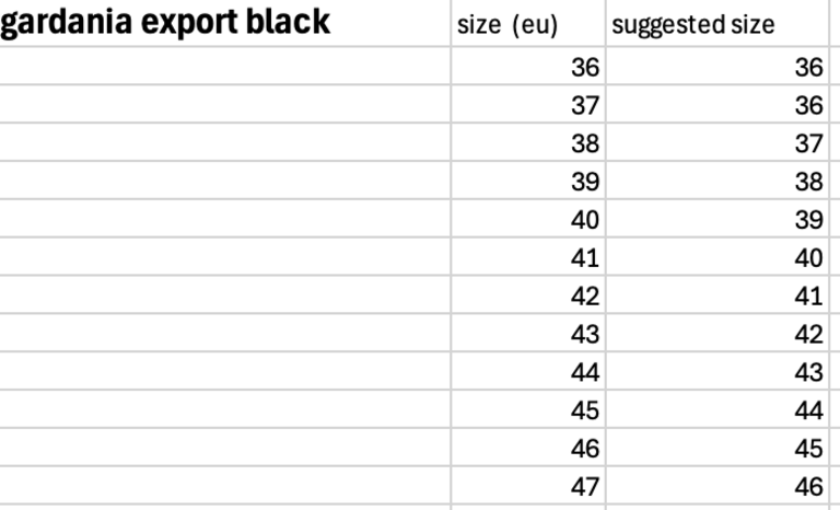 Plasticana Plasticana Gardenia Export Black