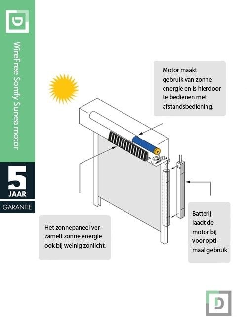 Windvaste screen Solar