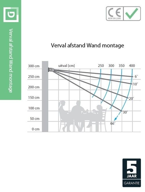 Knikarmscherm Marsala