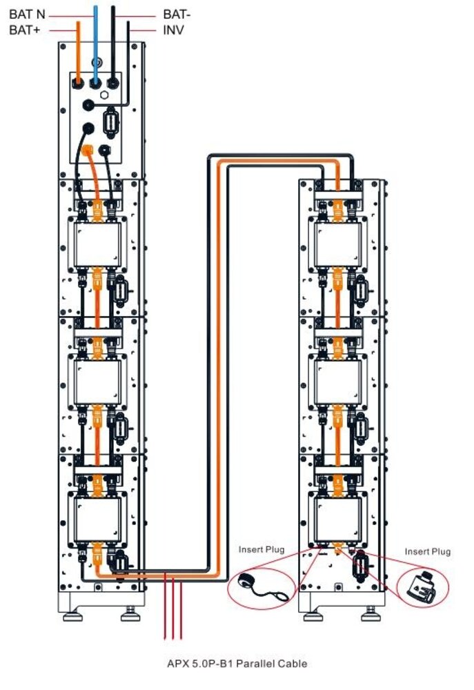 Growatt Growatt APX 30 kWh HV batterijsysteem Growatt Growatt APX 30 kWh HV batterijsysteem