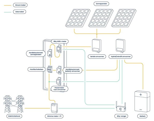 Bliq Bliq 3 fase kWh meter BMM3100DM-MID