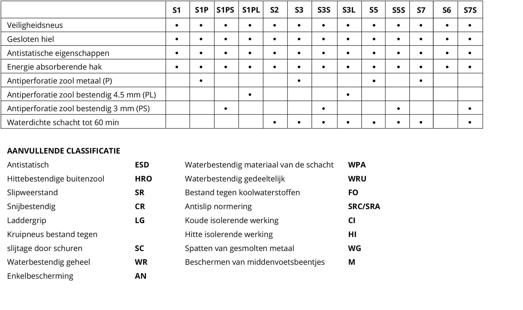 nieuwe normeringstabel