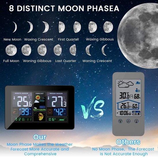 Igoods Igoods Digitale klok/kalender met datum tijd en alarm - Wandklok - Tafelklokken - AEB00112