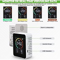 Professionele CO2 meter - Luchtkwaliteitsmeter - binnen - CO2 melder & monitor - Horeca - Thermometer - CO2 detector - Koolstofdioxide meter