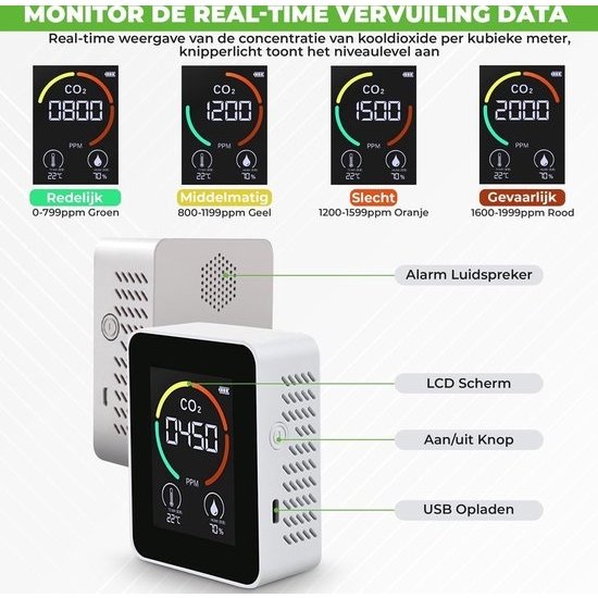 Professionele CO2 meter - Luchtkwaliteitsmeter - binnen - CO2 melder & monitor - Horeca - Thermometer - CO2 detector - Koolstofdioxide meter