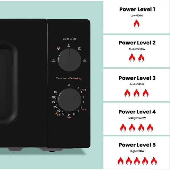 Royalty Line® MWO3818 Vrijstaande Magnetron - 20 Liter - Microgolf - 700W - Microwave Met 6 Vermogensniveaus - Zwart