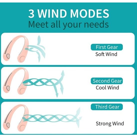 Igoods Igoods Nek Ventilator - Bladloze Nekventilator - Hoofdventilator - Gezichtsventilator - Mini Ventilator - Halsventilator - Draadloos - Oplaadbaar - Verkoeling - USB - Wit