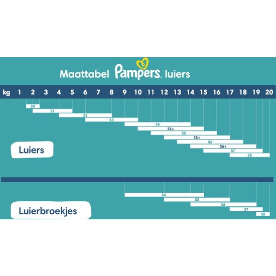 Pampers Pampers Harmonie Pants - Maat 4 - 72 Luierbroekjes