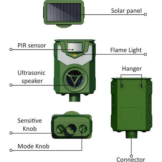 Igoods Igoods Kattenverjager - Dierenverjager - Muizenverjager - Ultrasone Kattenverjager - Zonne-energie - USB Oplaadbaar - IP44 Waterdicht - 110°