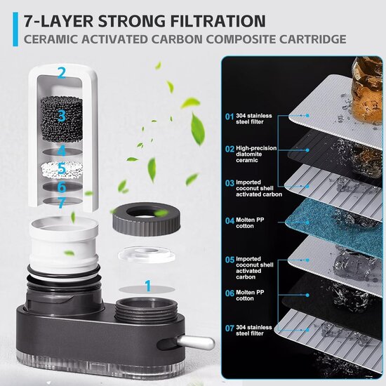 Igoods Igoods Waterfilter - Kraanfilter - Keukenkraan Filter - Waterverzuiveraar Kraanwater - Waterontharder - Zwart