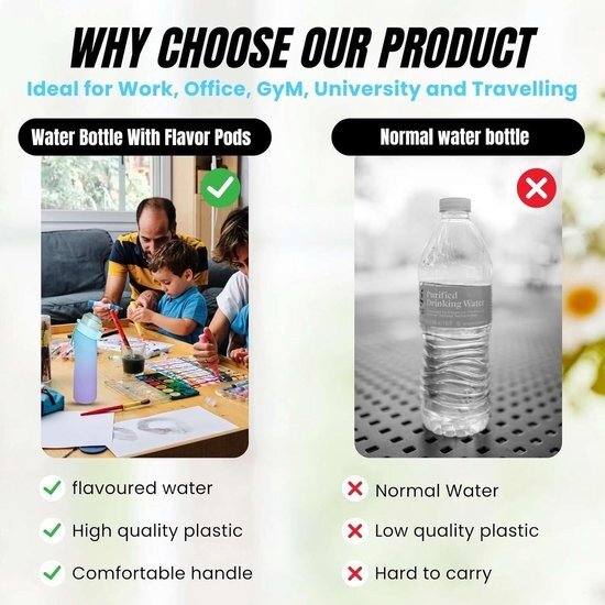 Igoods Igoods Drinkfles - Geurfles - Sportfles - Waterfles Met Smaak - Smaak Op Basis Van Geur - 650ML - BPA Vrij - Inclusief 7 Smaken - Paars/Blauw