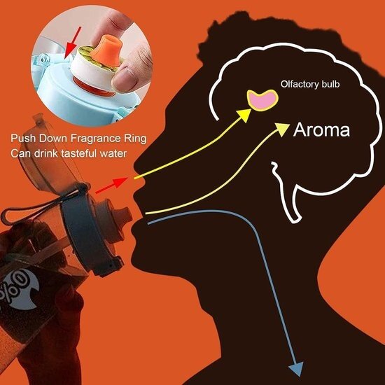 Igoods Igoods Drinkfles - Geurfles - Sportfles - Waterfles Met Smaak - Smaak Op Basis Van Geur - 650ML - BPA Vrij - Inclusief 7 Smaken - Paars/Roze