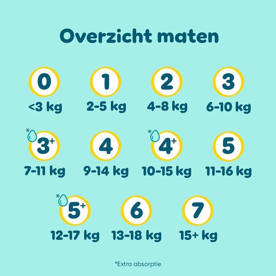 Pampers Pampers Premium Protection - Maat 1 - 156 Luiers