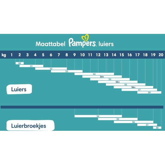 Pampers Pampers Baby-Dry Nappy Pants – Maat 6 –138 Luierbroekjes 