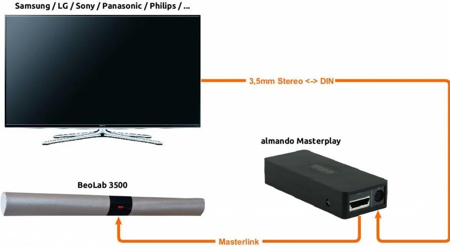 Masterplay
