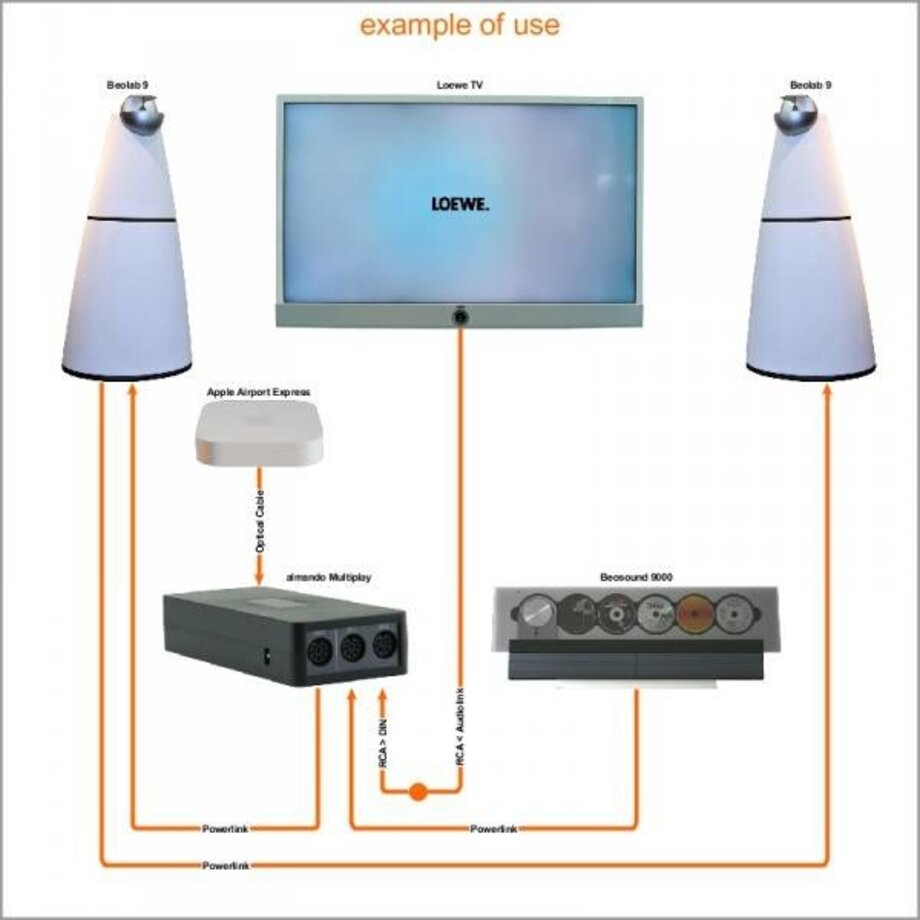 Multiplay stereo