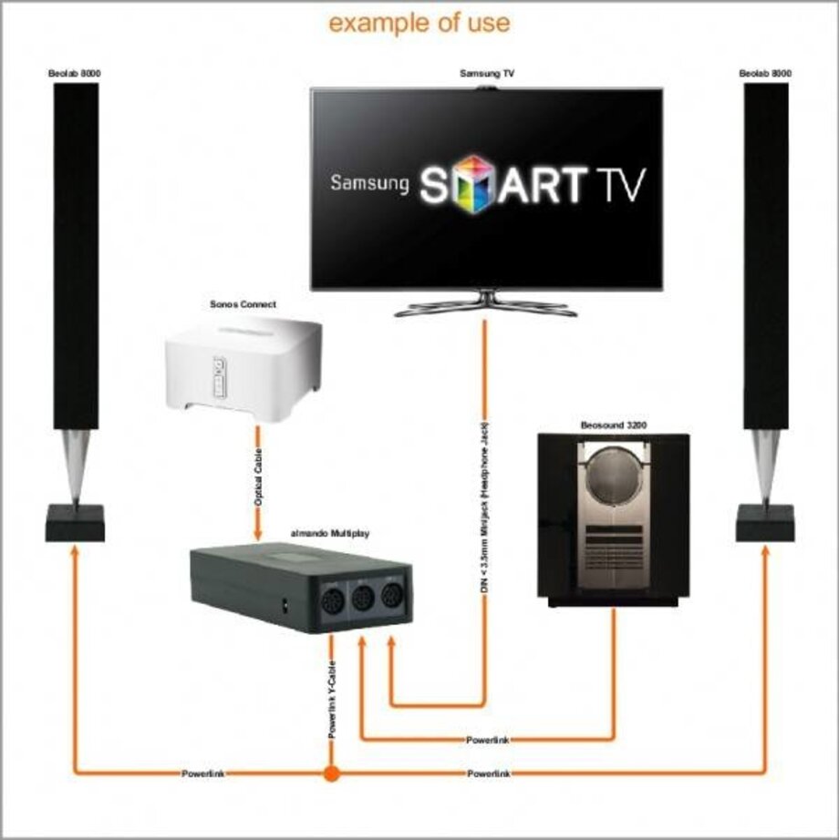 Multiplay stereo