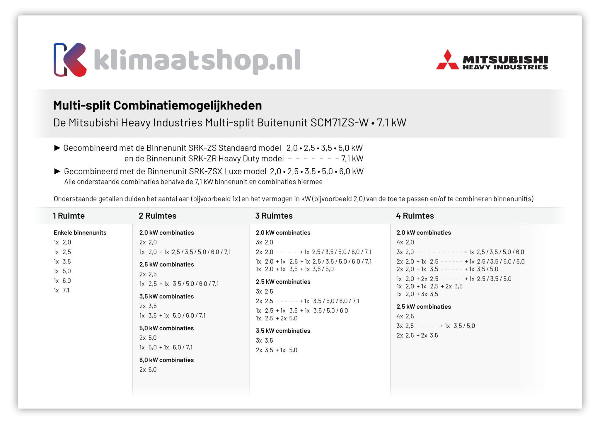 Multi-split MHI Combinatiemogelijkheden 7.1 kW SCM71ZS-W