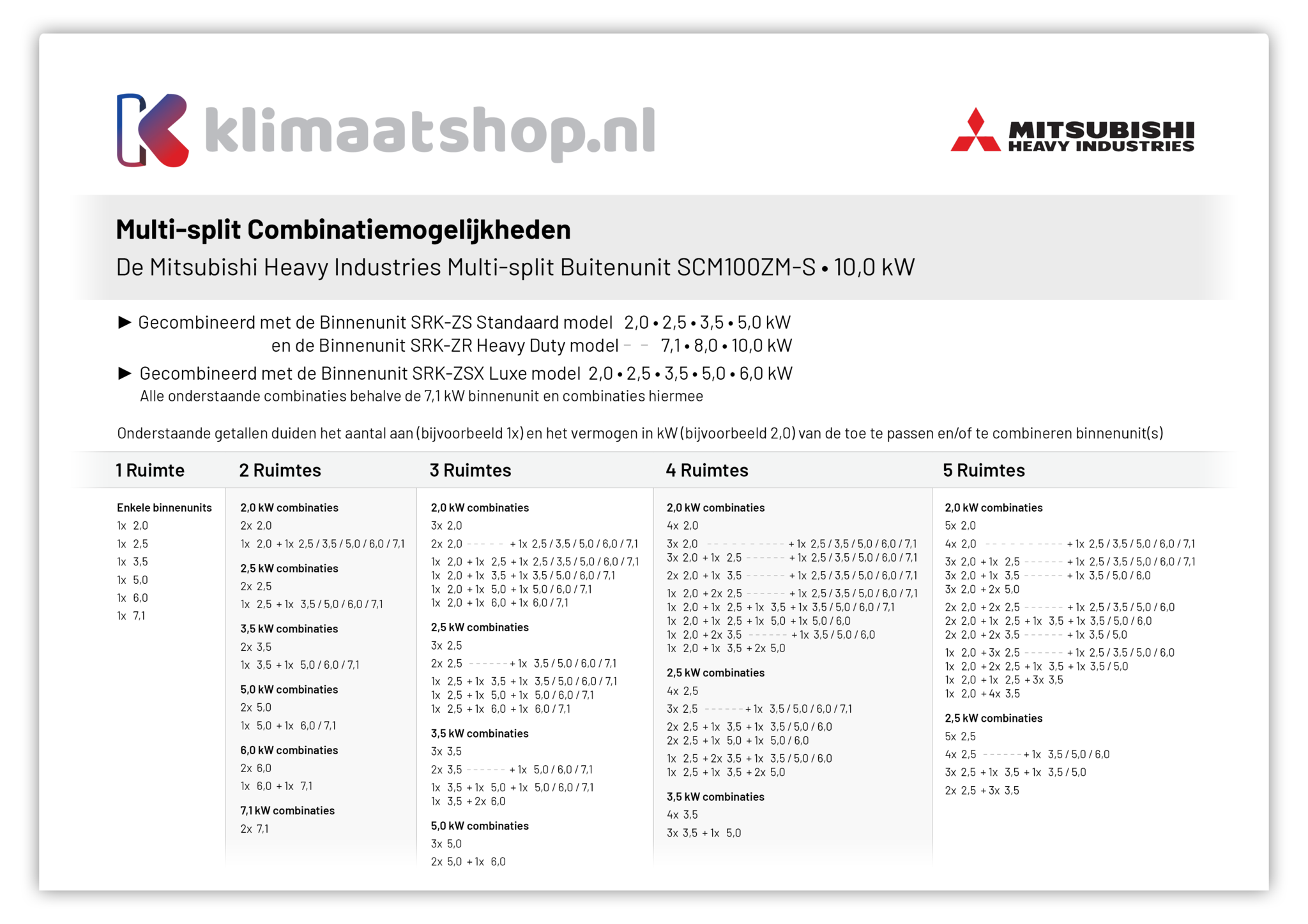 Multi-split MHI Combinatiemogelijkheden 10.0 kW SCM100ZM-S