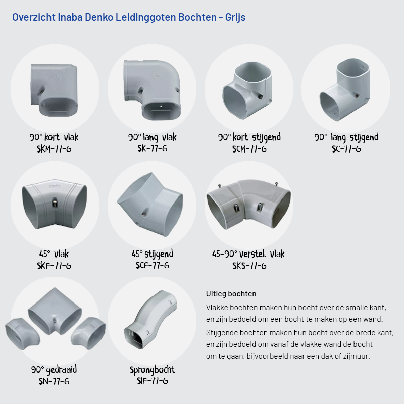 Leidinggoot PVC Grijs Inaba Denko SD-77-G 75x63 mm 0,5 meter