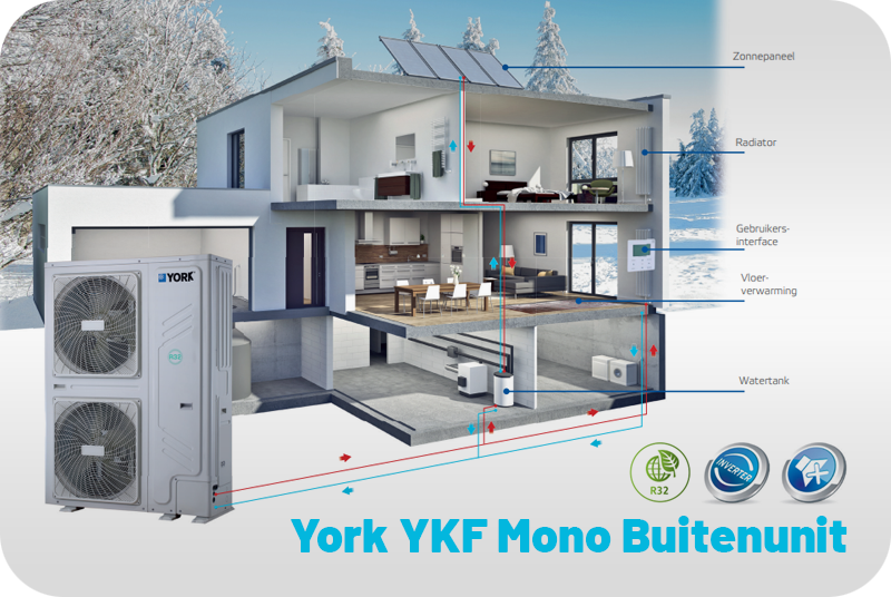 Monoblock Warmtepomp York YKF 2