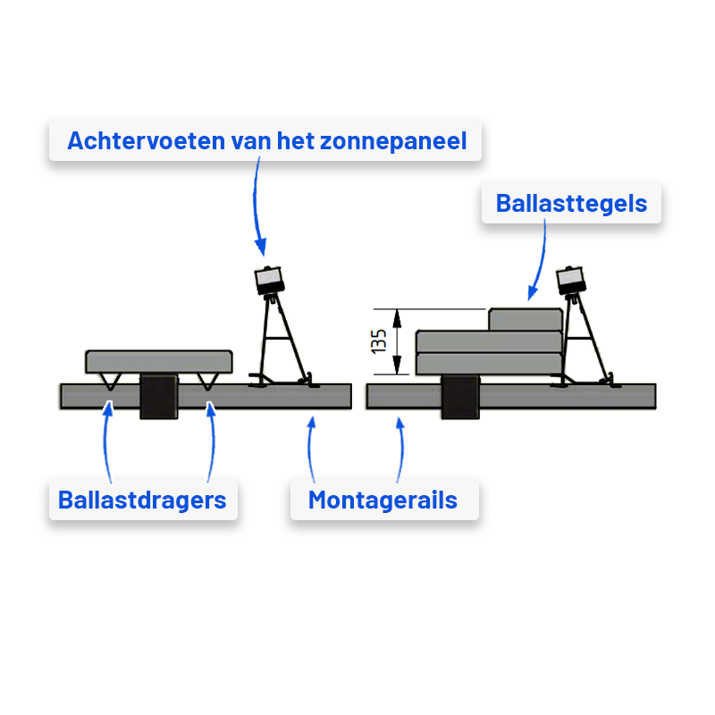 Zonnepaneel Frame Platdak Ballasttegel 30x15x4,5cm 4,5kg