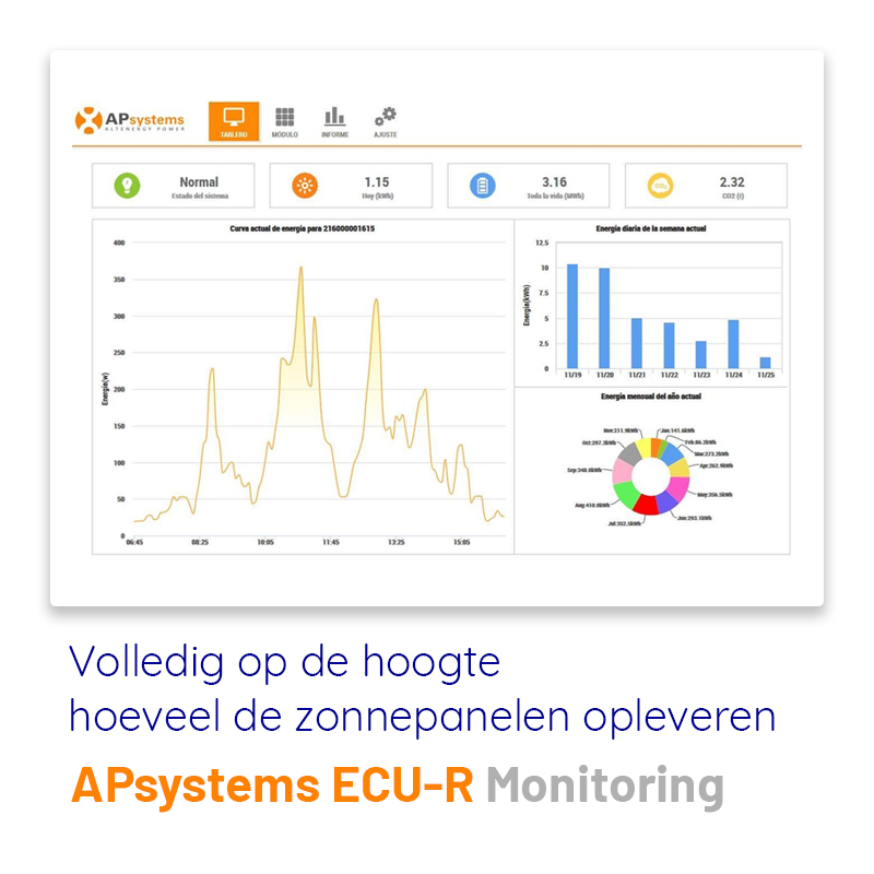 Zonnepaneel Wifi-module ECU-R Zonnepanelen uitlezen via de app