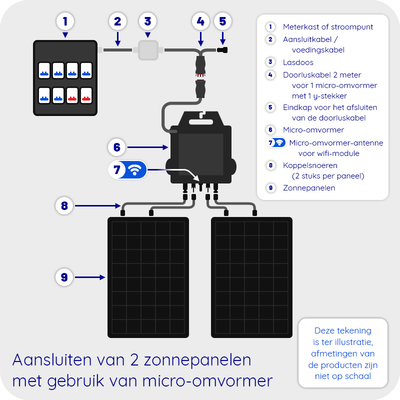 Doe-het-zelf-Pakket-2-Zonnepanelen-Platdak-Portrait-met-Micro-omvormer-3.png