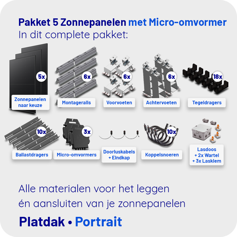 Doe-het-zelf Pakket 5 Zonnepanelen Platdak Portrait met Micro-omvormer