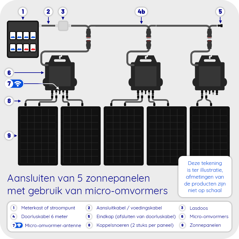 Doe-het-zelf Pakket 5 Zonnepanelen Platdak Portrait met Micro-omvormer
