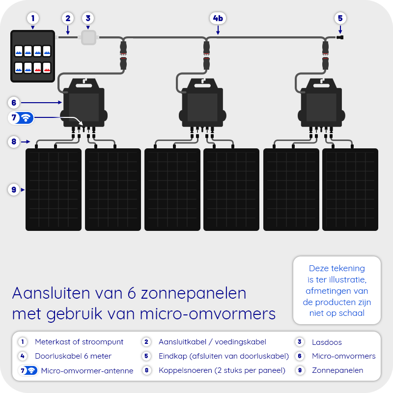 Doe-het-zelf Pakket 6 Zonnepanelen Platdak Landscape met Micro-omvormer