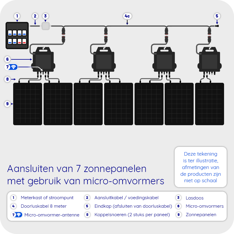 Doe-het-zelf-Pakket-7-Zonnepanelen-Platdak-Portrait-met-Micro-omvormer-3.png