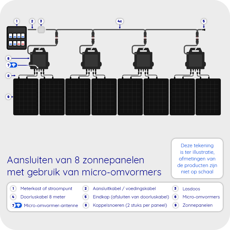 Doe-het-zelf-Pakket-8-Zonnepanelen-Platdak-Portrait-met-Micro-omvormer-3.png