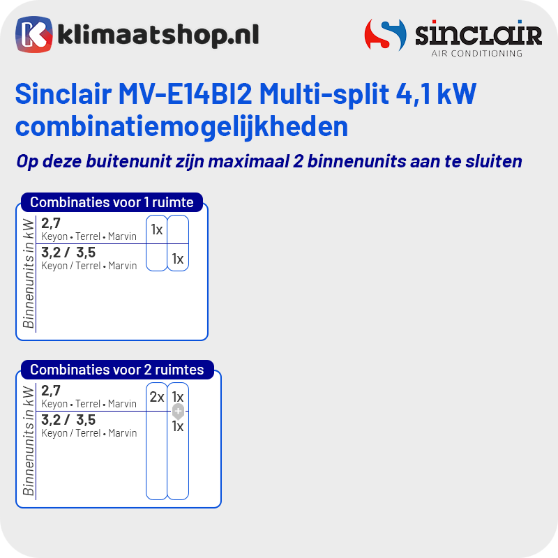 Combinatietabel-Sinclair-MV-E14BI2-Multisplit-Airco-Buitenunit-4,1kW