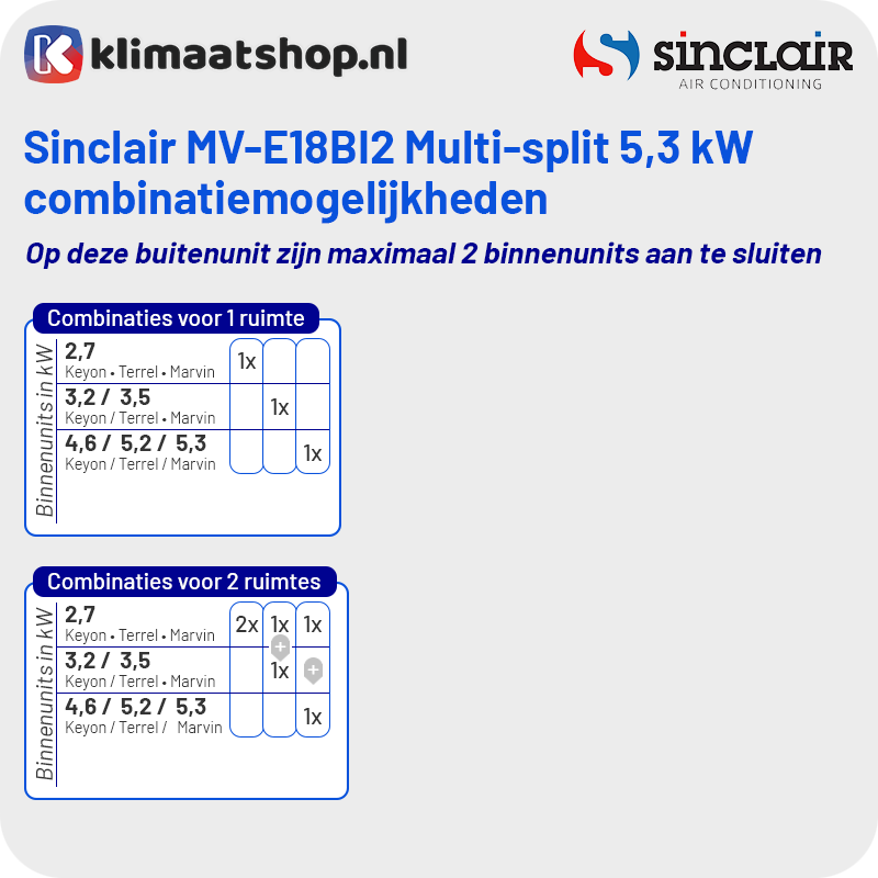 Combinatietabel-Sinclair-MV-E18BI2-Multisplit-Airco-Buitenunit-5,3kW