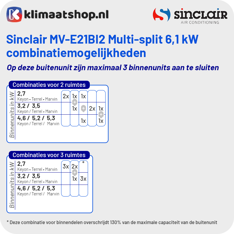 Combinatietabel-Sinclair-MV-E21BI2-Multisplit-Airco-Buitenunit-6,1kW