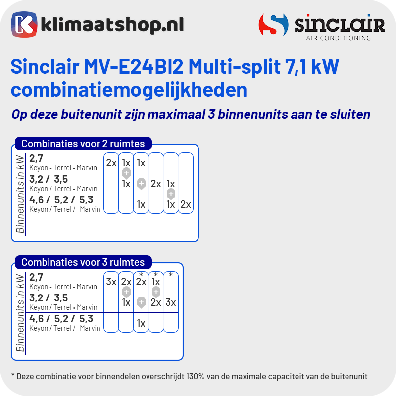 Combinatietabel-Sinclair-MV-E24BI2-Multisplit-Airco-Buitenunit-7,1kW