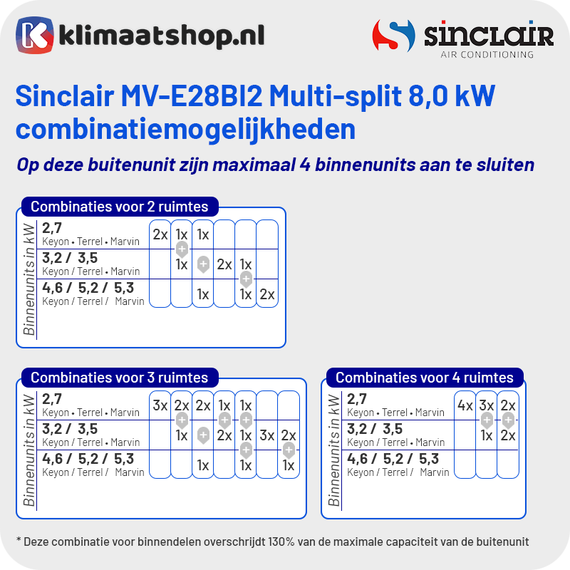 Combinatietabel-Sinclair-MV-E28BI2-Multisplit-Airco-Buitenunit-8,0kW