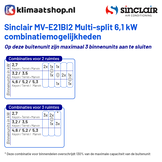 Sinclair MV-E21BI2 Multisplit Airco Buitenunit 6,1kW