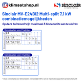 Sinclair MV-E24BI2 Multisplit Airco Buitenunit 7,1kW
