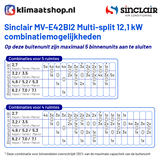 Sinclair MV-E42BI2 Multisplit Airco Buitenunit 12,1kW