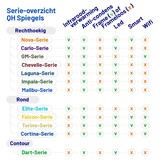 Badkamerspiegel Cortina Anti-Condens en LED - Smart - Zwart Frame - 60cm