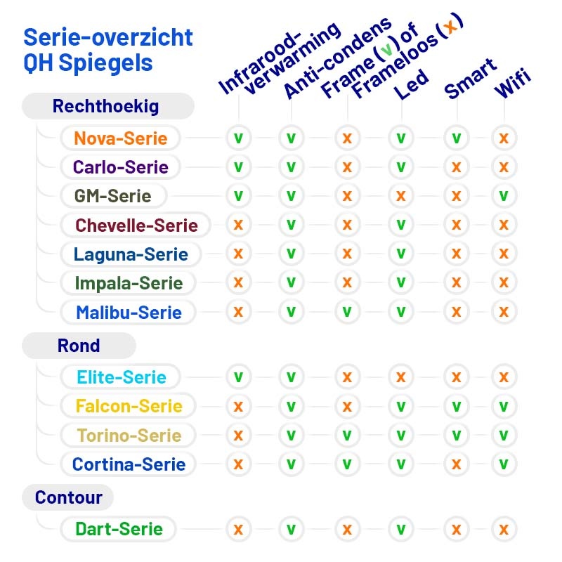 Badkamerspiegel Cortina Anti-Condens en LED - Smart - Zwart Frame - 60cm