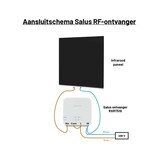 Salus RXRT510 Draadloze Opbouw Ontvanger